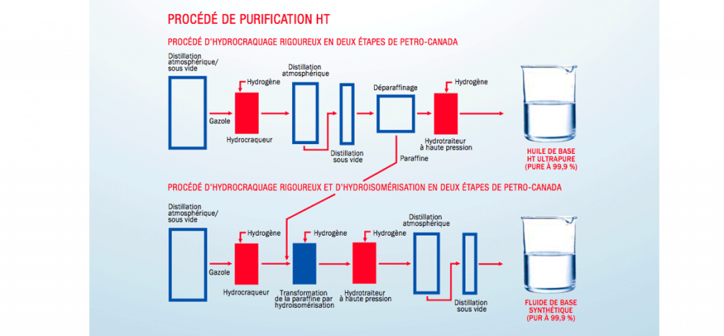 Graisse lourde pour tige de forage VULTREX Petro-Canada